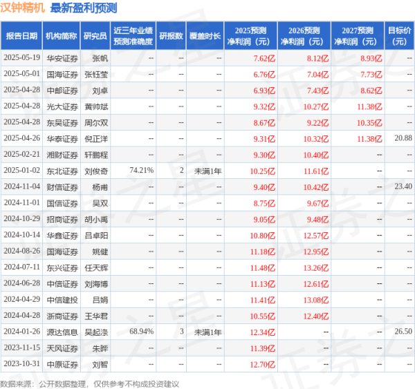 炒股配资知识 汉钟精机: 6月4日组织现场参观活动, 国泰海通证券、明澄投资等多家机构参与