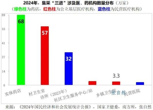 散户配资网站 集采三进，万亿药品市场将变天