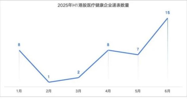 配资炒股开户官网 平均2天1家！排队、抢C位，医药IPO“挤爆”港股背后